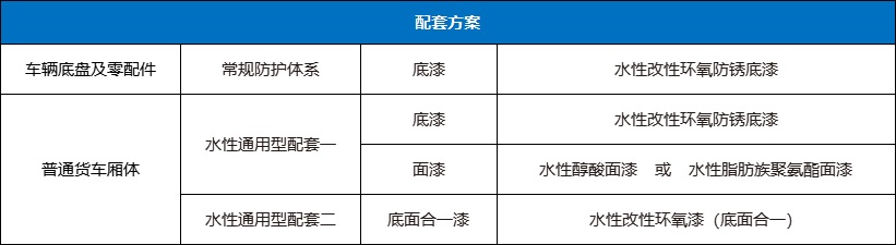 尊龙凯时人生就是搏水性工业漆-车辆涂装防护解决方案