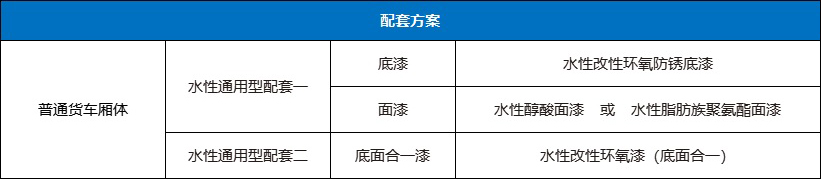 尊龙凯时人生就是搏货车厢体水性工业漆配套产品
